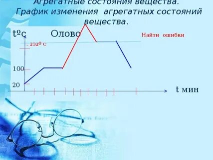 График изменения агрегатного состояния вещества