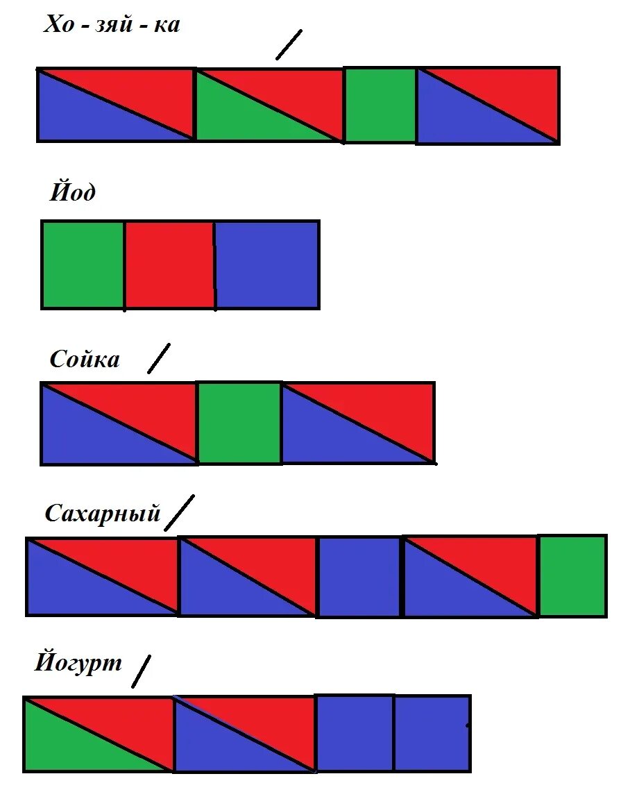 Схема слова. Слого звуковая модель. Схема слова. Звуковой анализ слова. Слоговые схемы.