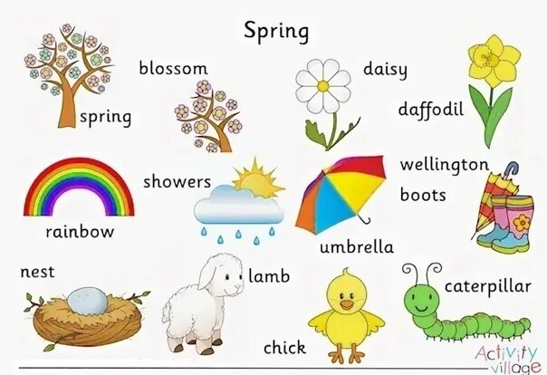 Spring для детей. Spring for Kids.