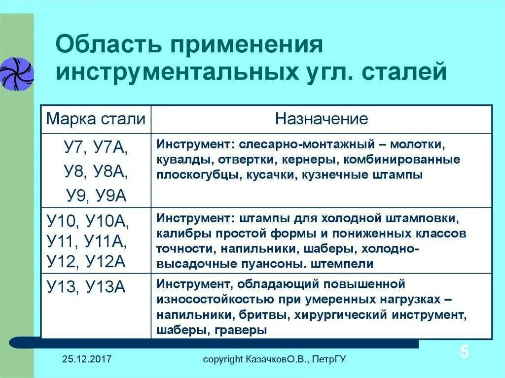 К 9 расшифровка. Инструментальная сталь марки у12. 7 Марок стали. Расшифровка марки стали у7. Марка стали у13 обозначает.