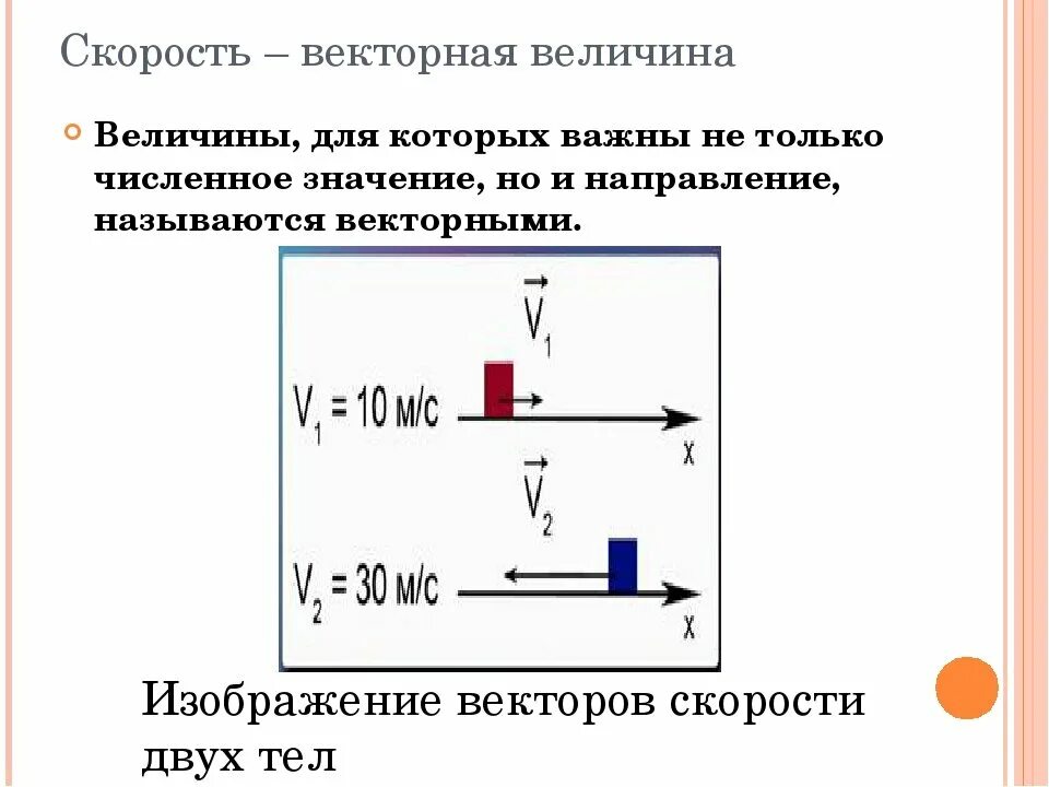 Скорость это векторная величина