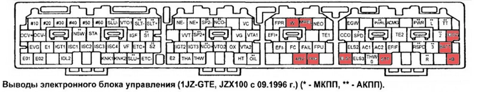 Эбу 2jz gte non vvti. Схема 1jz ge vvti. Разъемы эбу 1jz gte. Распиновка мозга 1jz-gte vvti jzx100. Grand starex h1 распиновка фишки аудио.