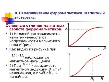 Ферромагнетики магнитная