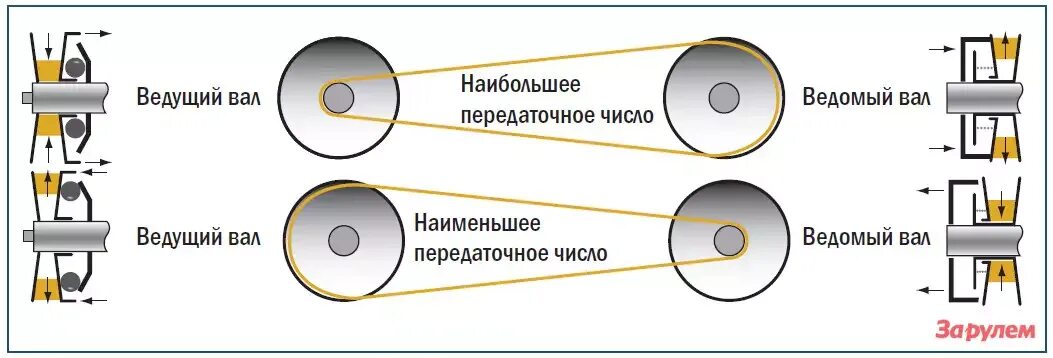 Увеличить мощность через