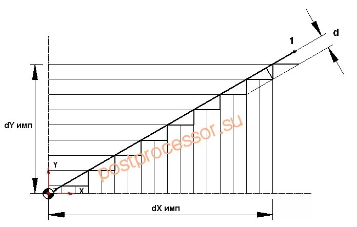 интерполяция станок чпу