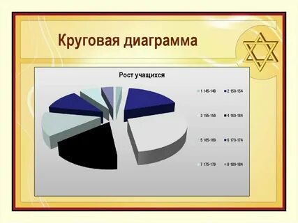 Что такое круговые