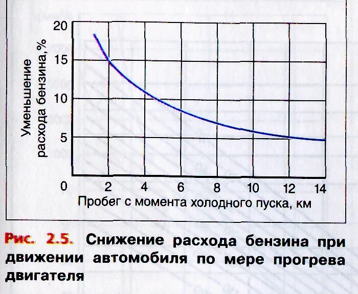 При какой температуре запуск двигателя