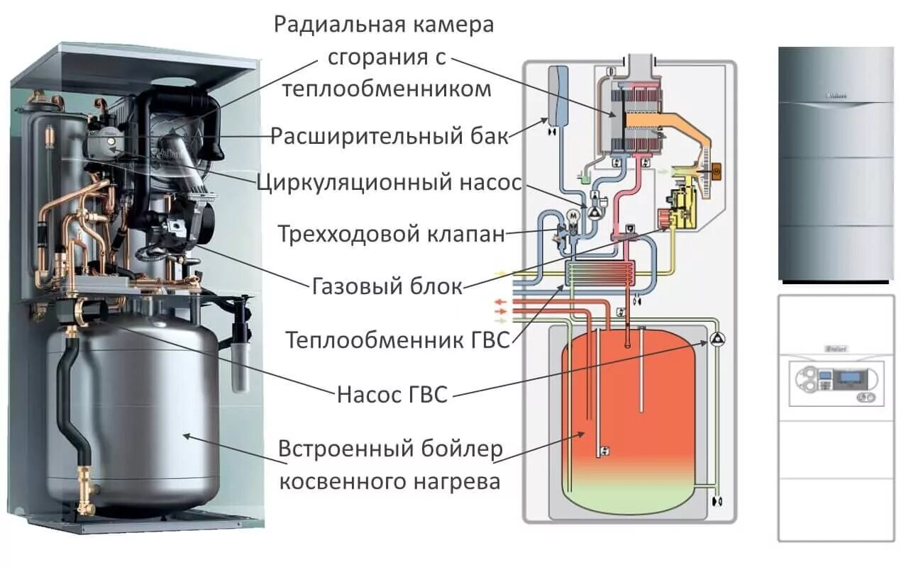 Принцип работы напольного двухконтурного газового котла