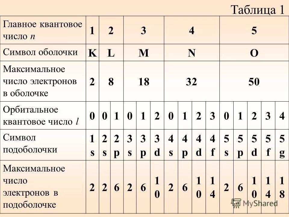 Максимальное число l n. Максимальное число l n