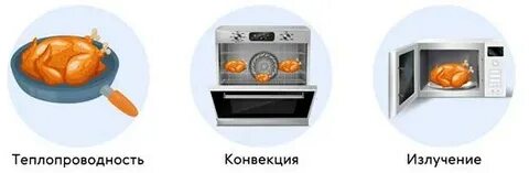Агрегатное состояние теплопроводности конвекции излучения