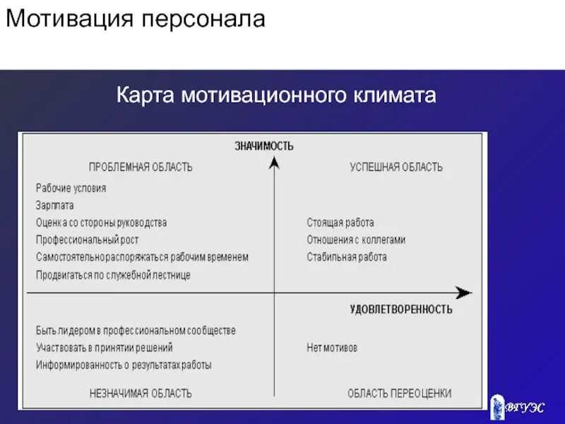 Карта мотиваторов. Карта мотиваторов. Анализируй карты. Анализ карты мотиваторов. Индивидуальная карта мотиваторов.