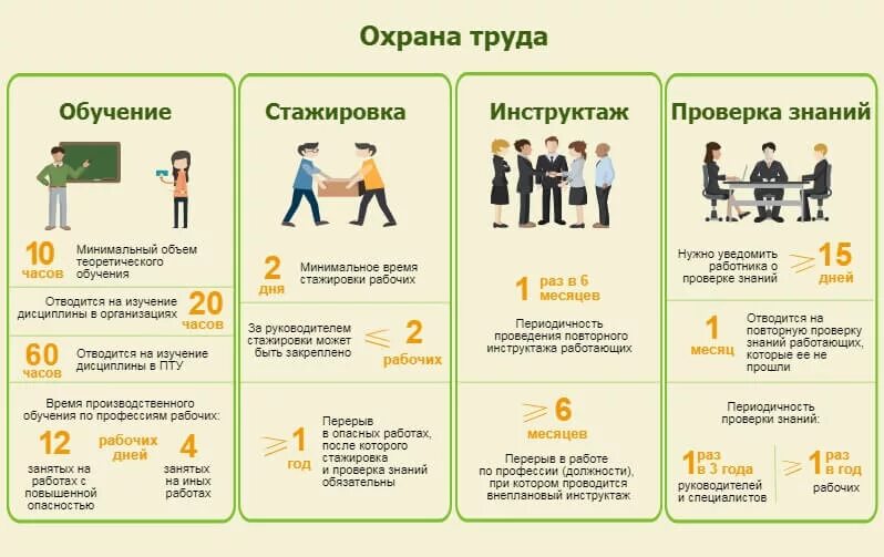 Как можно работать 5 2
