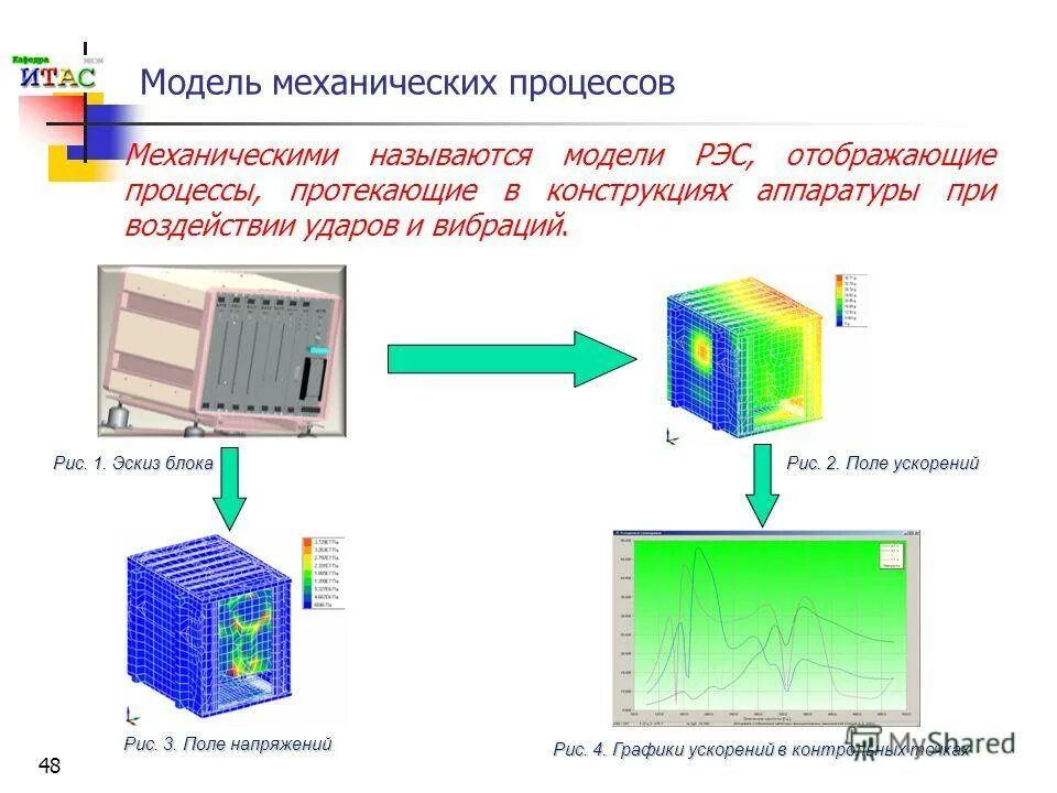 какие процессы называют механическими. к механическим процессам относятся процессы. процессы физика. периодические процессы. что называют механическим движением.