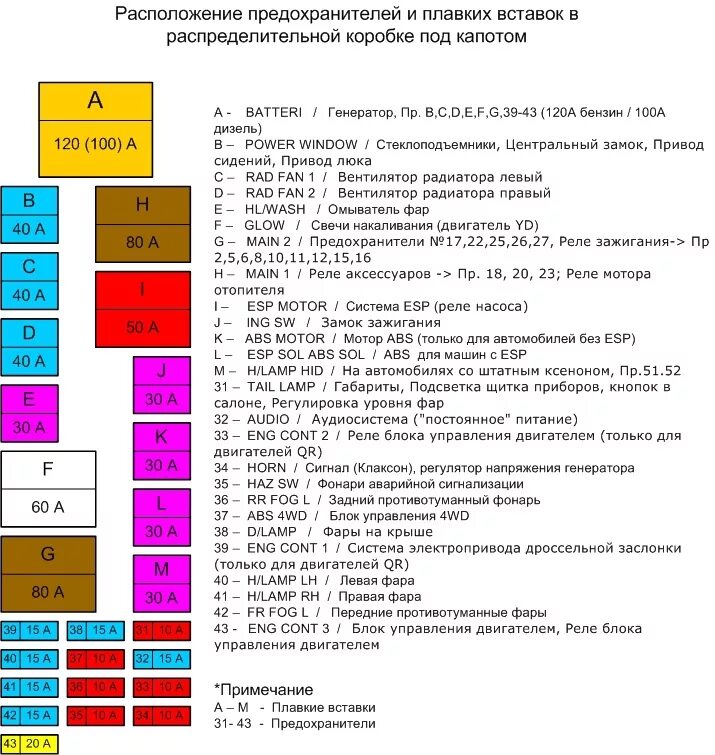 Какой предохранитель отвечает за правую фару