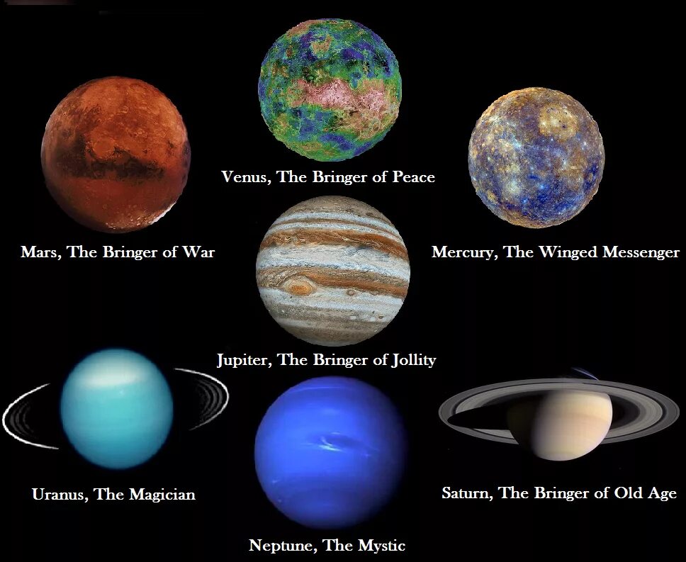 Новые 7 планет. Планеты планеты. Семь основных планет. Несколько планет. Хольст планеты.