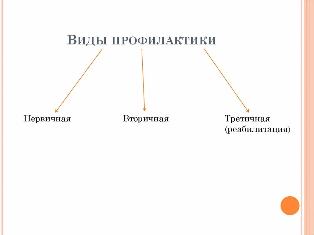 Определение профилактики виды профилактики. Определение профилактики виды профилактики
