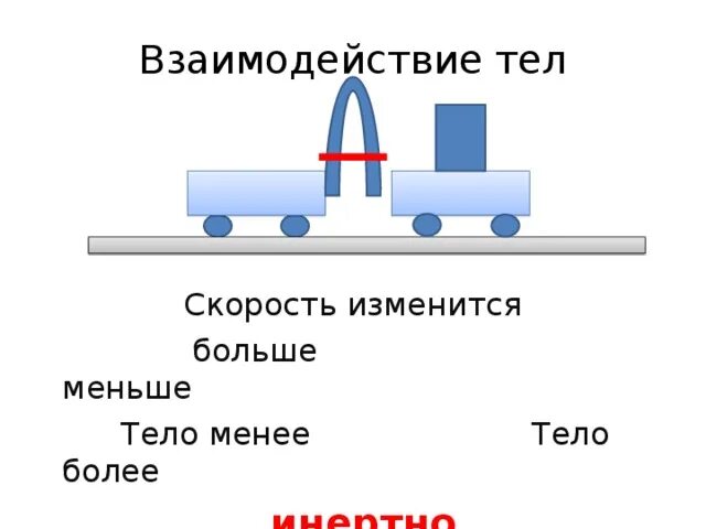 Как изменяются большие. Взаимодействие тел. Взаимодействие тел скорость. Более инертное тело и менее инертное. Взаимодействие тел схема.