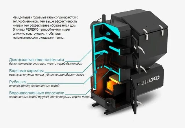 Какой уголь для котла длительного горения