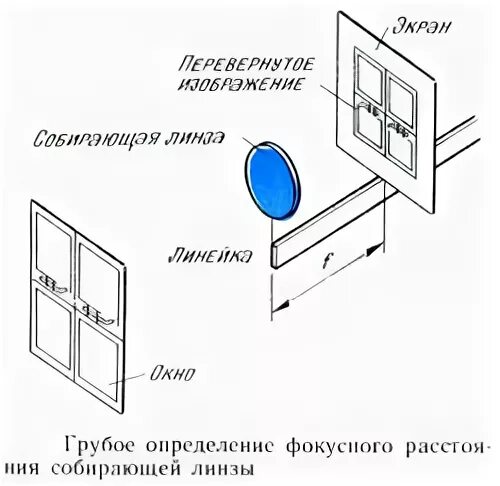 Определение фокусного расстояния собирающей. Измерение фокусного расстояния и оптической силы собирающей линзы. Определение фокусного расстояния линзы лабораторная работа. Фокусное расстояние линзы лабораторная работа.