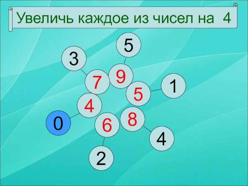 Увеличь каждую. Увеличь на 5 каждое число. увеличить каждое из чисел. увеличь на 4 каждое из чисел. увеличь каждое число на 1.