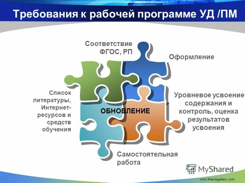 Результаты обучения в соответствии с фгос