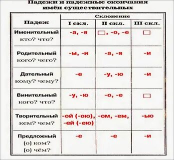 Запросы для ии примеры