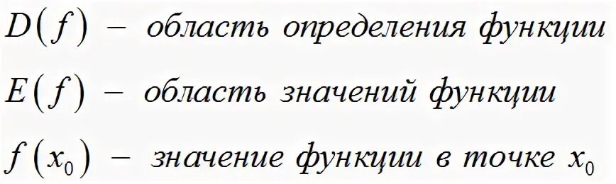 Область определения функции правило. Как обозначается область значения функции. область определения и область значения функции. как обозначают область определения и область значений функции. определить область определения и область значения функции.