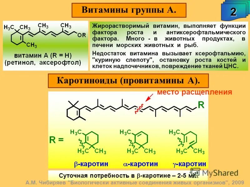 Органические витамины группы в. Органические витамины группы в. Витамины группы б. Группы жирорастворимых витаминов. Витамины б12 б6 в таблетках названия препаратов.
