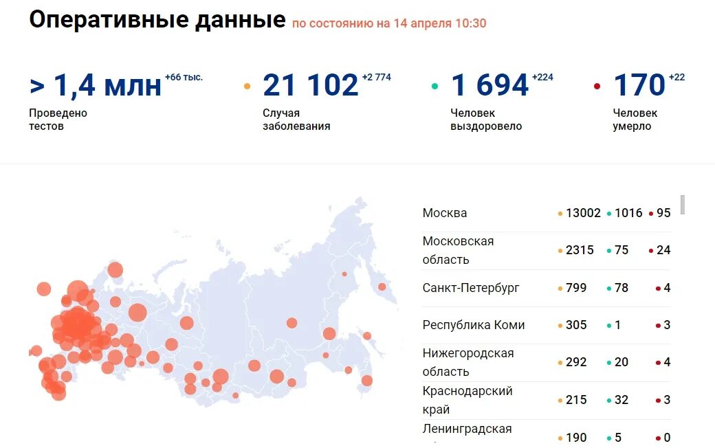 Статистика заболевших ковид за сутки