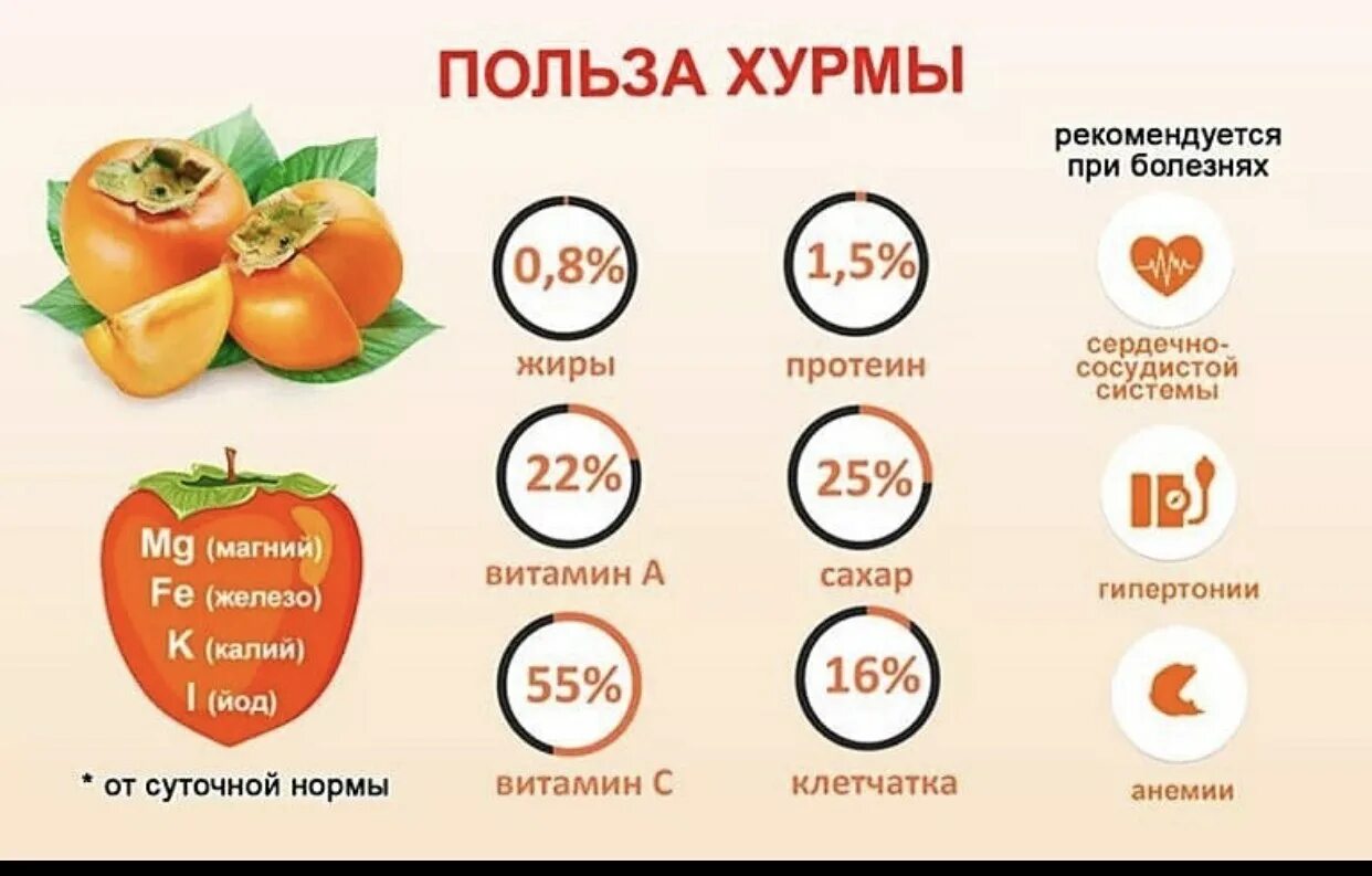Давать хурму. Давать хурму. Польза хурмы. Чем полезна хурма для организма. Полезные витамины в хурме.