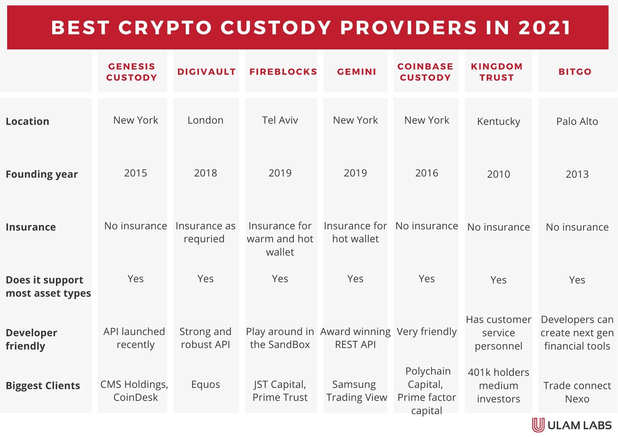 3 31 2021. Crypto custody. Расписание жара. ETF принцип работы 2021. Weltgetreideproduktion 2021.