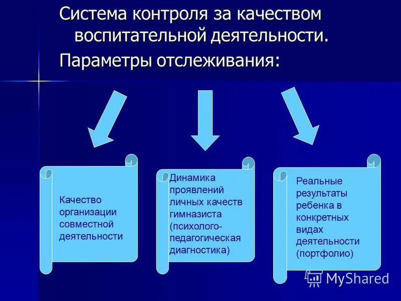 Мониторинг качества воспитательной работы. Организация учебно-воспитательного процесса в доу. Мониторинг качества воспитательной работы. Критерии эффективности учебно-воспитательного процесса. Диаграмма мониторинга образовательного процесса в доу по фгос.