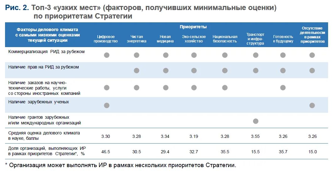 Балл приоритет 2