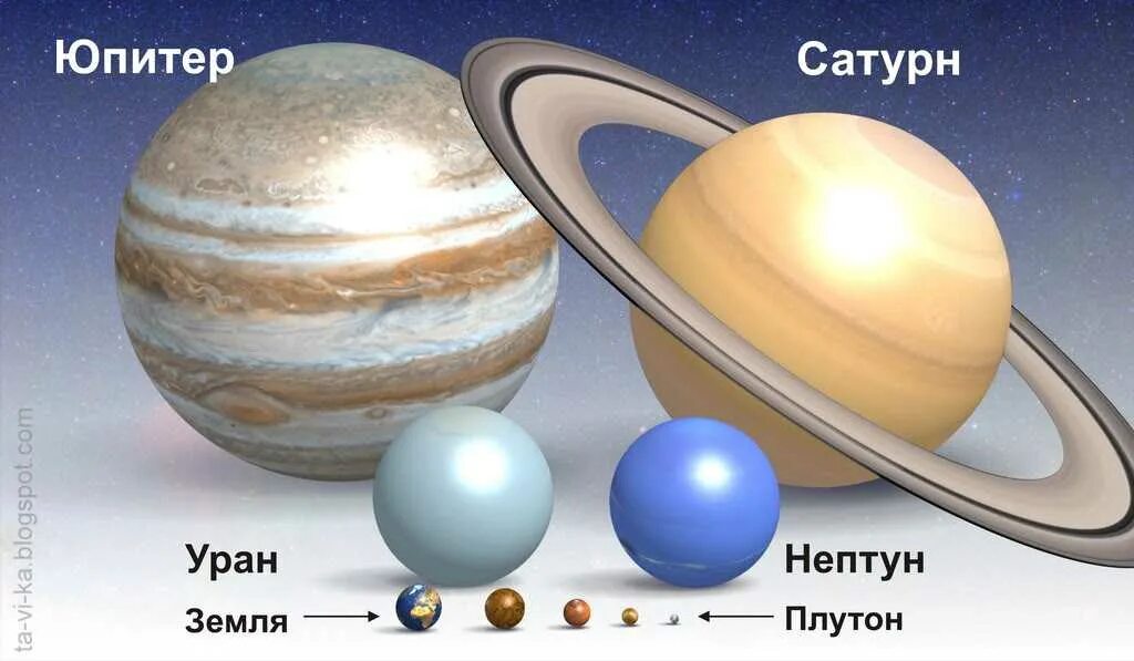 Размер солнечной системы. Сравнение планет солнечной системы по размеру. сравнение размеров планет солнечной системы. соотношение размеров планет солнечной системы. сравнительные размеры планет солнечной системы.