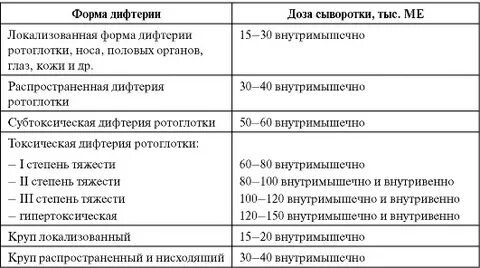 Пдс дифтерия