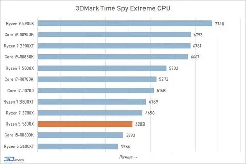 3700x 5600