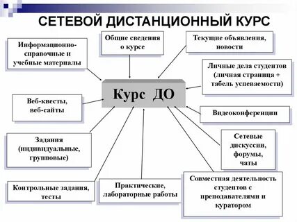 Система дистанционного обучения курсы