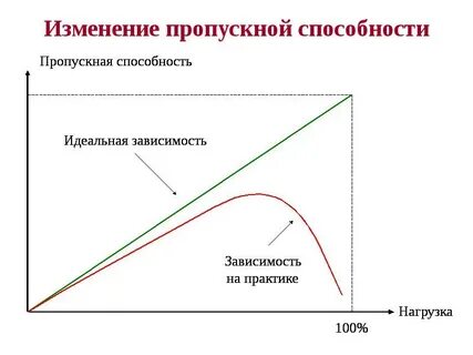 Идеальная зависимость рейтинг