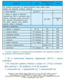 Хлебные единицы в день