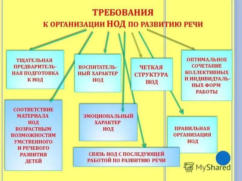 Соответствие материала и группы