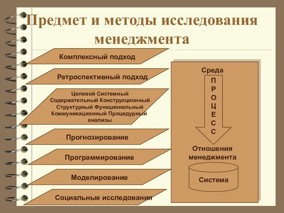 Научное исследование менеджмента
