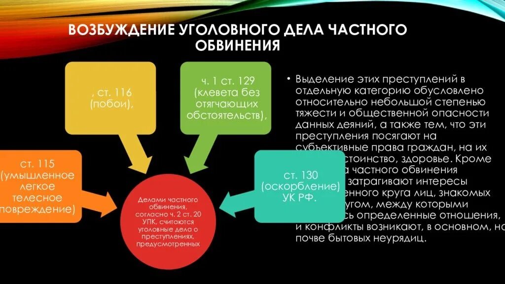 Возбуждение уголовного де. Возбуждение уголовного дела частного обвинения. Порядок возбуждения уголовного дела частного обвинения. Особенности возбуждения уголовного дела частного обвинения.