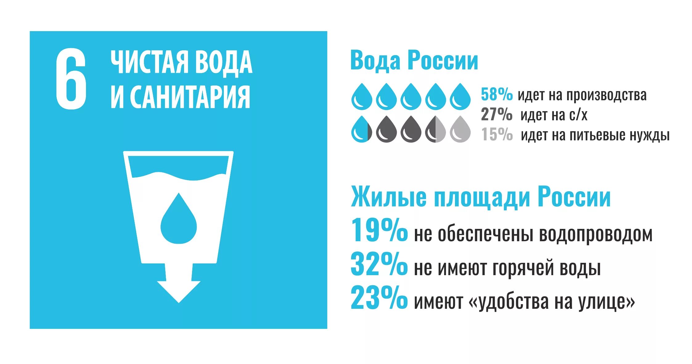 Питьевая вода федерация. Цель 6 чистая вода и санитария. Чистая вода и санитария цель устойчивого развития. Цели устойчивого развития ООН чистая вода. 6 Цель устойчивого развития.