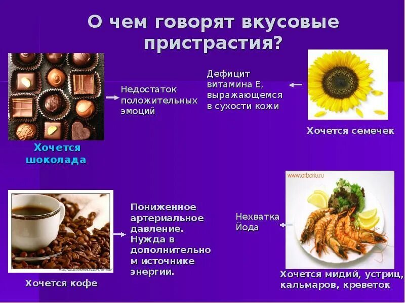 Вкусовые пристрастия. О чем говорят вкусовые предпочтения. О чем говорят вкусовые пристрастия. Чего не хватает если хочется семечек.