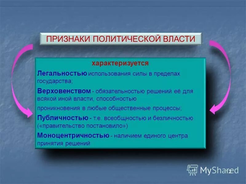 Характеризуется верховенством