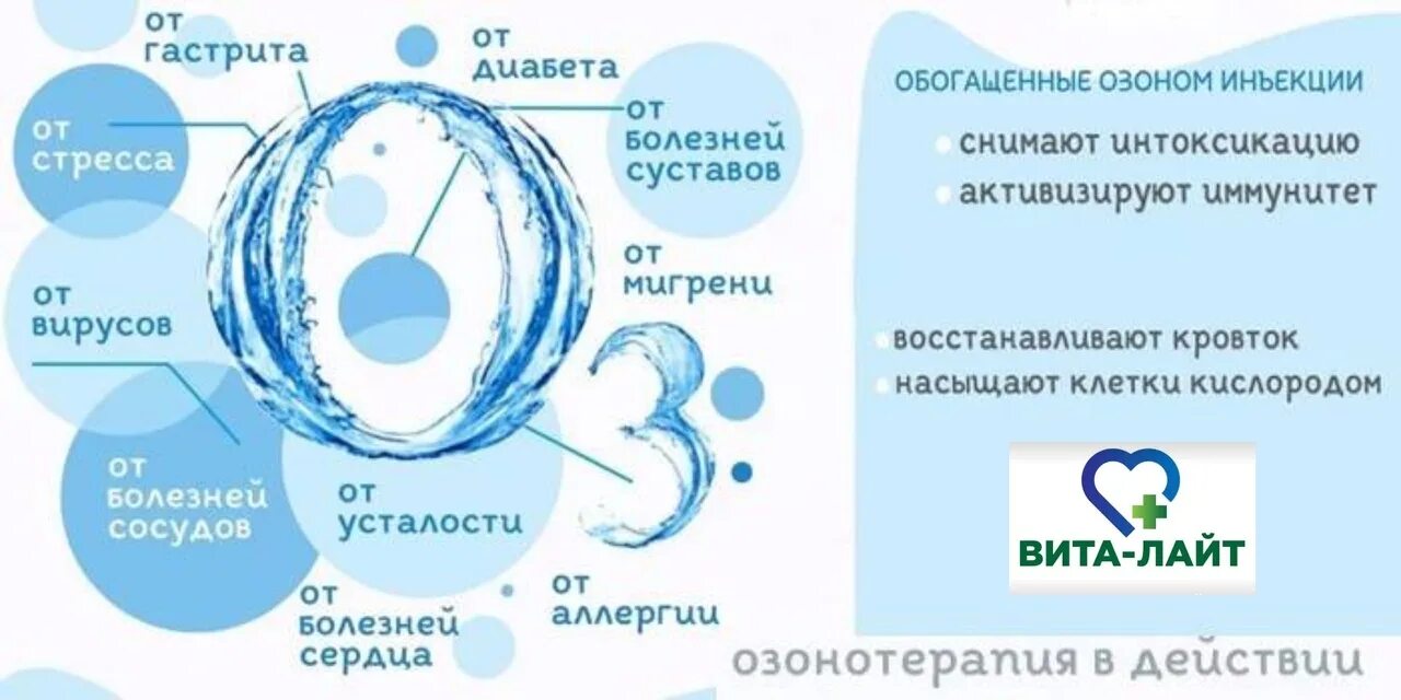 Озонотерапия вред. Озонотерапия. Озонотерапия показания. Озон внутривенно показания и противопоказания. Озон в медицине.