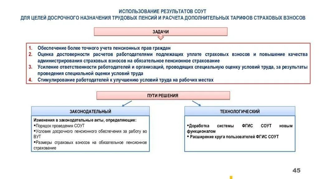 Основание назначение досрочной пенсии ст 30. Применение результатов СОУТ:. Спецоценка условий труда в 2022 году изменения. Специальная оценка условий труда в 2022 году последние изменения. Спецоценка условий труда для ФСС.