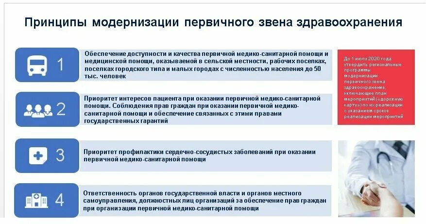 Программы здравоохранения 2025. Модернизация первичного звена здравоохранения. программа модернизации здравоохранения. первичное звено здравоохранения программа. национальный проект здравоохранение модернизация первичного звена.