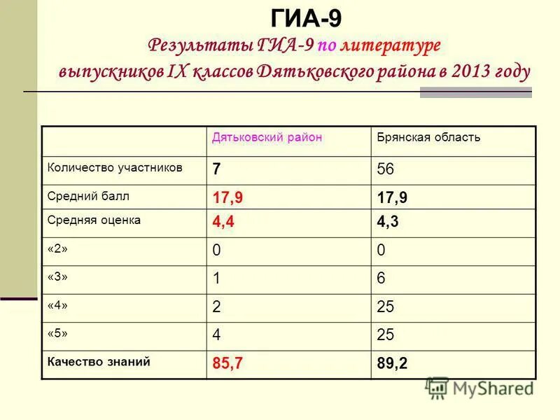 средний балл для поступления в мчс после 9 класса. мчс средний балл после 9 класса. бухгалтер средний балл после 9. минимальные баллы для поступления по егэ. мчс средний балл после 9 класса.