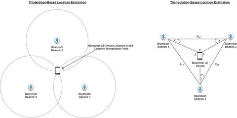 Device locale